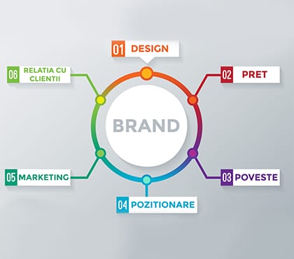 branding-online.jpg