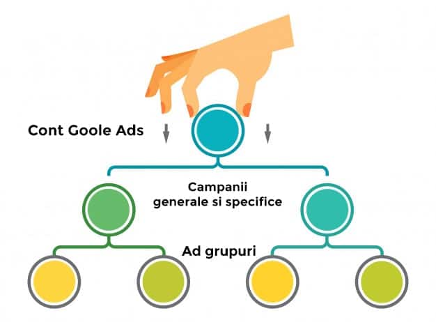 Structura-cont-google-ads-1.jpg